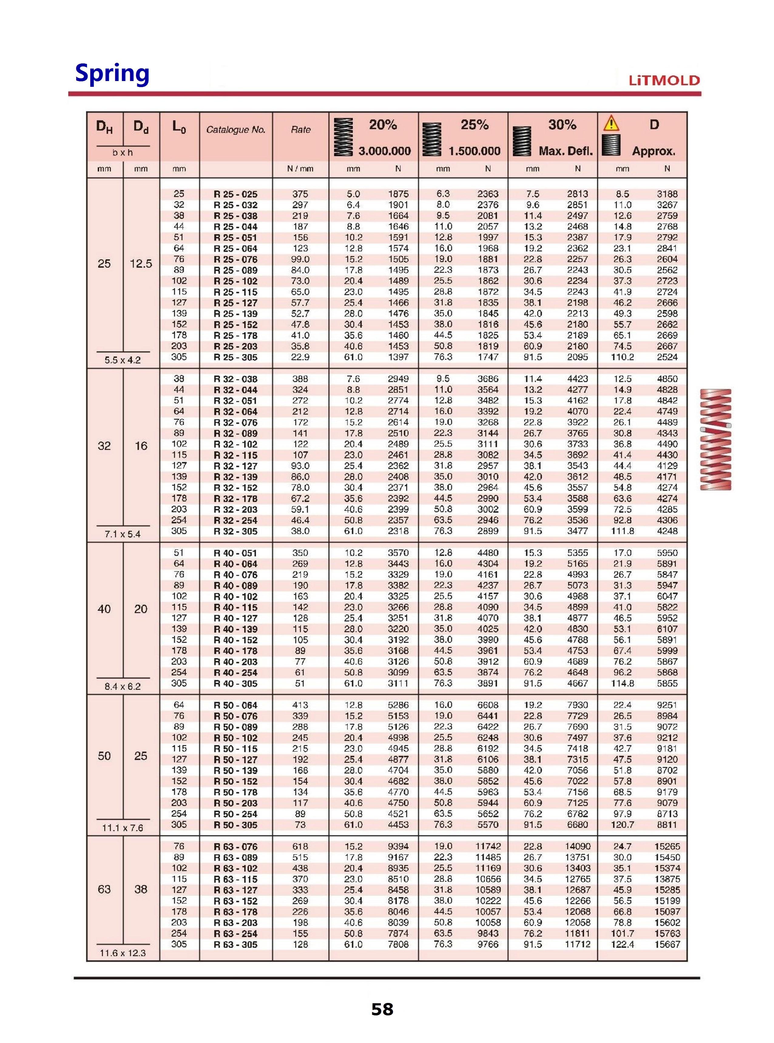 J2 MOULD SPRING ISO10243-Cixi Litian Precision mould componenets Co.,ltd.